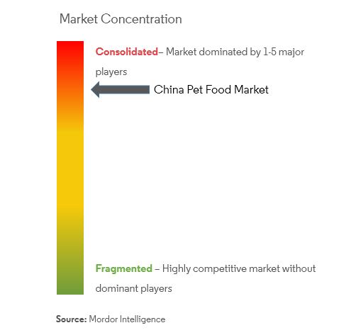 Analyse du marché chinois des aliments pour animaux de compagnie